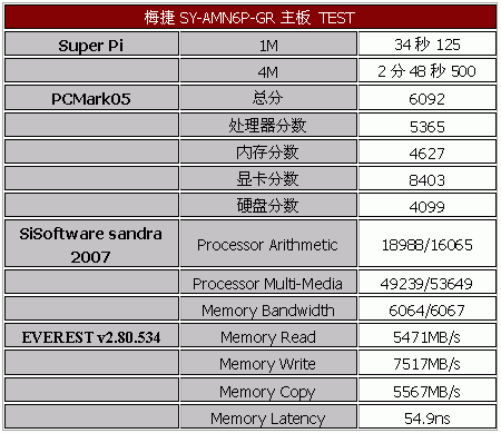 集成升级两相宜——最具性价比的C61P