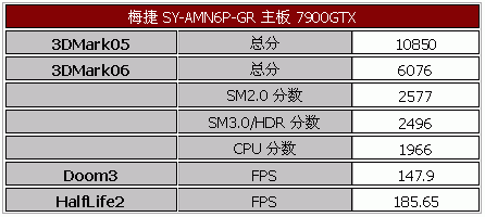 集成升级两相宜——最具性价比的C61P