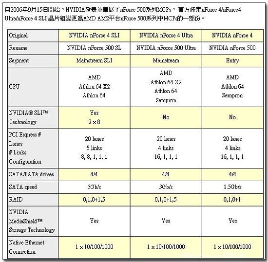 老树新花！微星K9N4-SLI主板测试