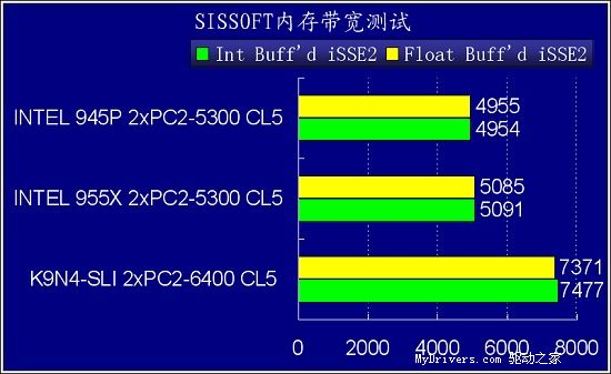 老树新花！微星K9N4-SLI主板测试