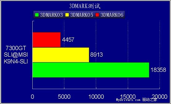 老树新花！微星K9N4-SLI主板测试