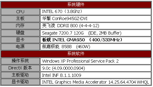 入门首选 华擎ConRoe945GZ-DVI测试