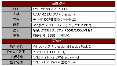 80纳米登场 华硕EN7300GT TOP测试