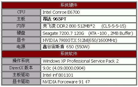 使高频更加稳定的数字供电系统