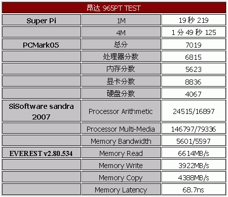 使高频更加稳定的数字供电系统