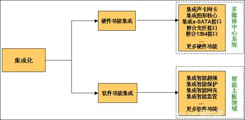 全智能——七彩虹C.965-MVP Ver2.1主板