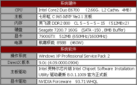 全智能——七彩虹C.965-MVP Ver2.1主板