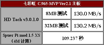 全智能——七彩虹C.965-MVP Ver2.1主板