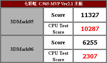 全智能——七彩虹C.965-MVP Ver2.1主板