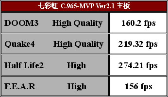 全智能——七彩虹C.965-MVP Ver2.1主板