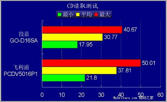 SATA影音王-技嘉GO-D16SA评测