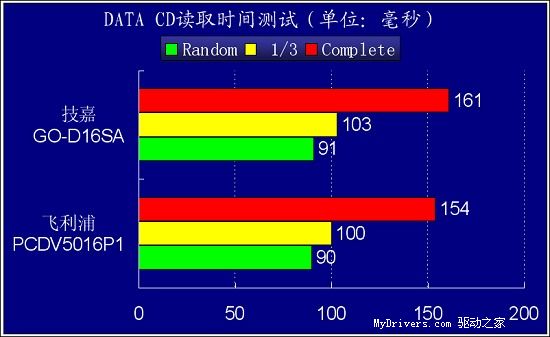 SATA影音王-技嘉GO-D16SA评测