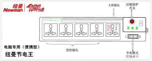 纽曼节电王——商业电脑的必备之物