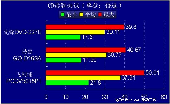 疾速先锋-227E测试