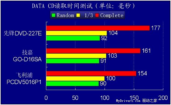 疾速先锋-227E测试