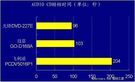 疾速先锋-227E测试