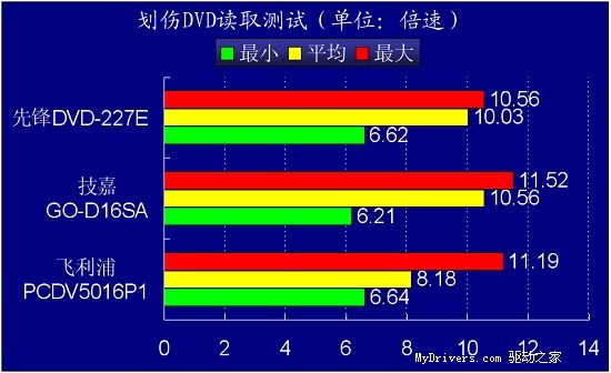 疾速先锋-227E测试