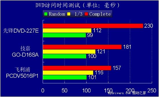 疾速先锋-227E测试