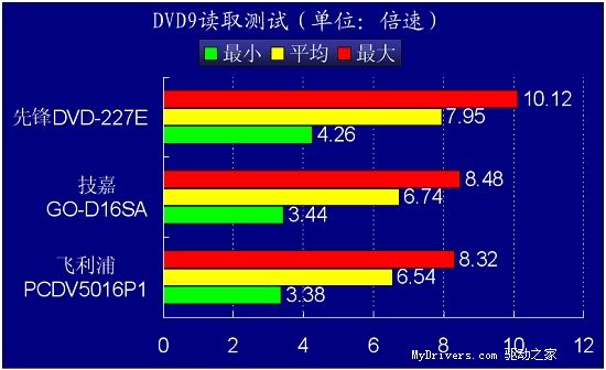 疾速先锋-227E测试