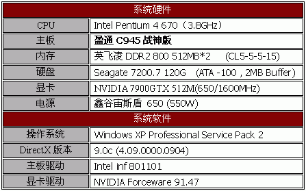 趁火打劫——低端用户的双核电脑