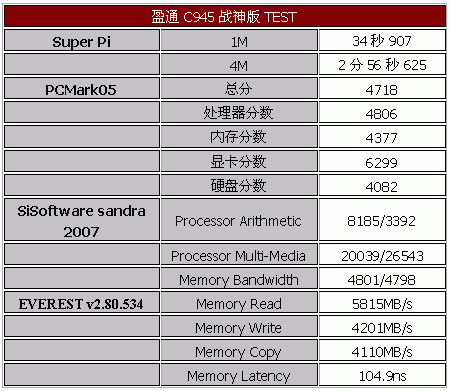 趁火打劫——低端用户的双核电脑