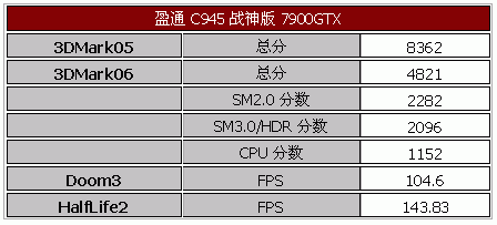 趁火打劫——低端用户的双核电脑