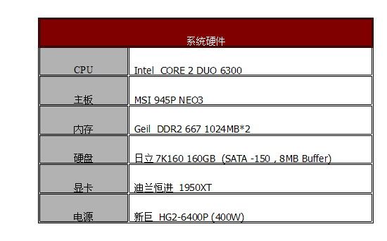 实用低价-微星945P NEO3主板简测