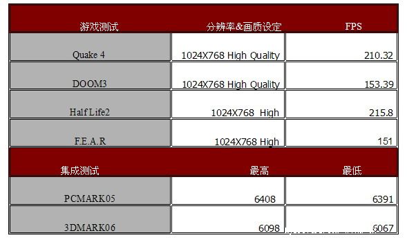 实用低价-微星945P NEO3主板简测