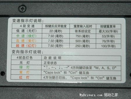 4段变速的游戏专用键盘