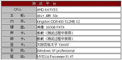 自动变频 太阳花钛太子7300GT显卡测试