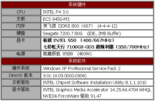 VISTA入门显卡如何选择——7100GS测试