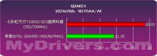 VISTA入门显卡如何选择——7100GS测试