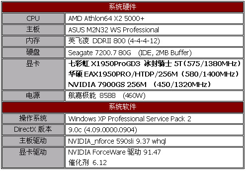 对抗79GS 华硕、七彩虹X1950Pro测试