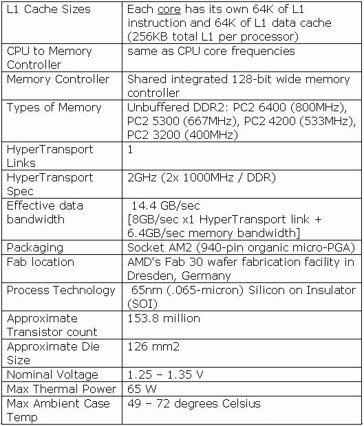 新制程低功耗——AMD首款65nm CPU测试