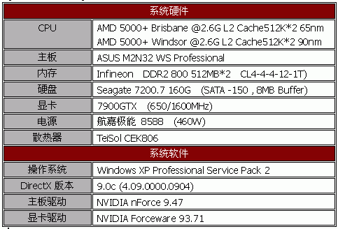 新制程低功耗——AMD首款65nm CPU测试