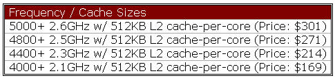 新制程低功耗——AMD首款65nm CPU测试