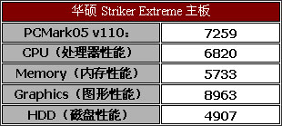 ������ѡ ��˶Striker Extreme����