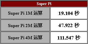 ������ѡ ��˶Striker Extreme����