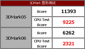 ������ѡ ��˶Striker Extreme����