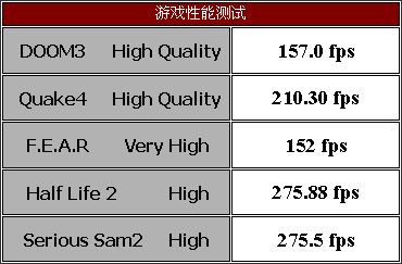 ������ѡ ��˶Striker Extreme����