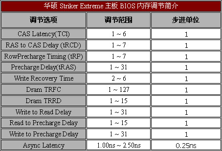 ������ѡ ��˶Striker Extreme����