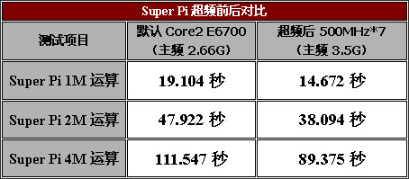 ������ѡ ��˶Striker Extreme����