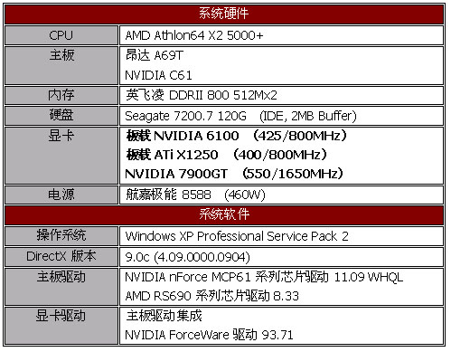 击败一切对手 AMD RS690预览之测试篇