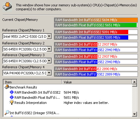 击败一切对手 AMD RS690预览之测试篇