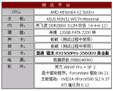 市场上最便宜的X1950PRO