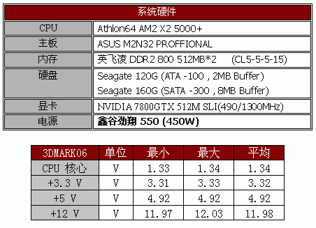 最新电源标准——鑫谷劲翔550