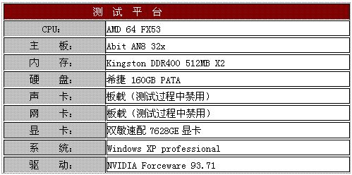 中端为王　双敏256MB 7600GS显卡测试