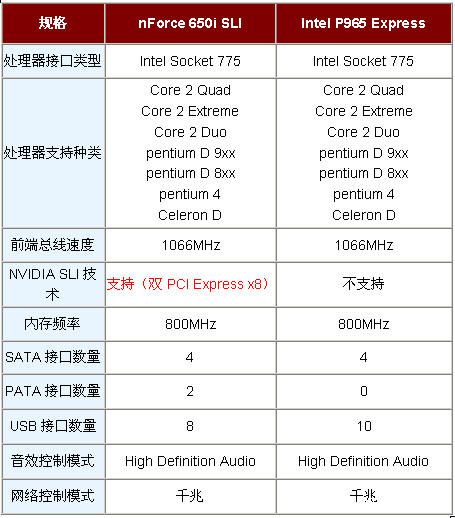 P965挑战者——华硕P5N-E SLI主板