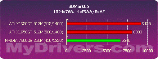 力夺千元显卡市场 细看ATi X1950GT