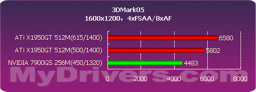 力夺千元显卡市场 细看ATi X1950GT